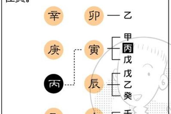 婚姻算命最准博客