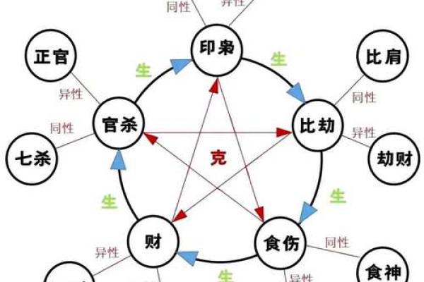 女人去算命有什么禁忌？要注意什么？