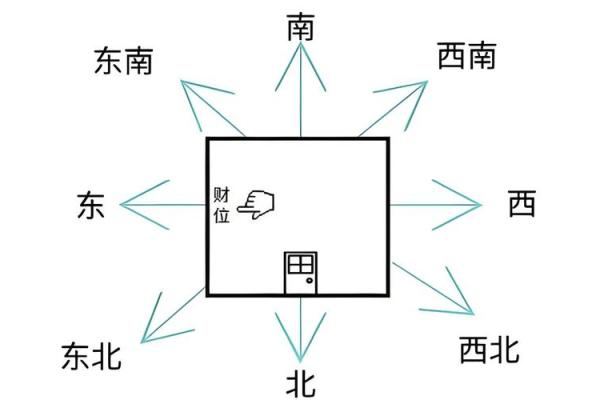 房子风水东北角有空角