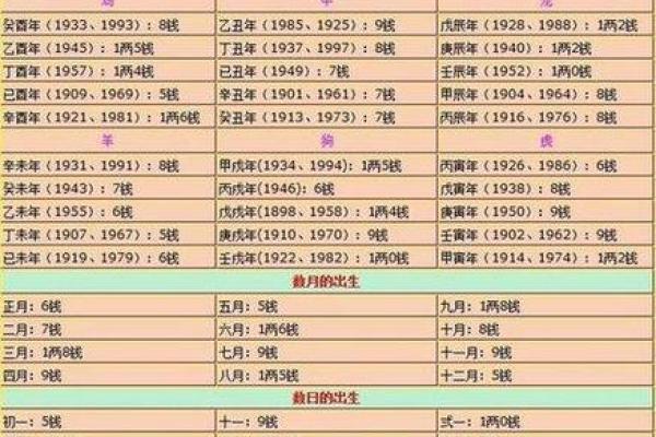 有免费算命的吗