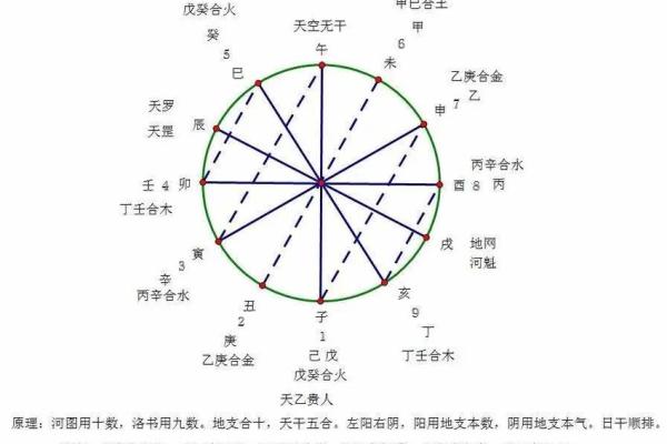 八字中的天乙贵人,怎么看是否有天乙贵人