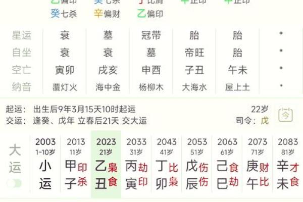 女子八字嫁得好的特点及八字排盘解析