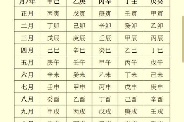 女子八字嫁得好的特点及八字排盘解析