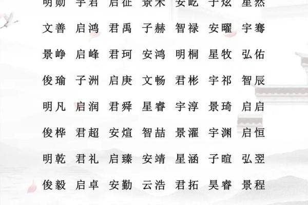 生辰八字起名字