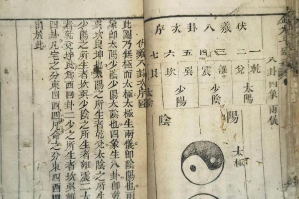 八字看宅