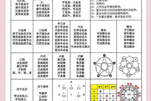 测名字和八字算命准不准