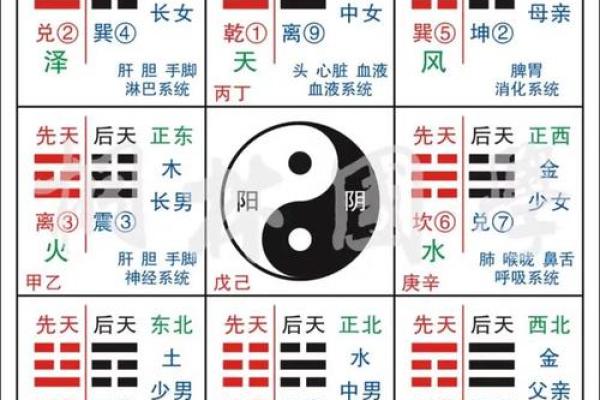 八字流年算命婚姻如何看