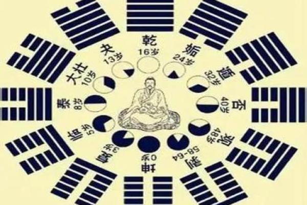八字如何推断兄弟姐妹的个数，知识点哦