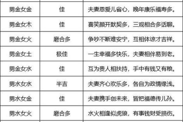 五行八字怎么测算婚姻？五行八字如何看婚姻是否幸福？