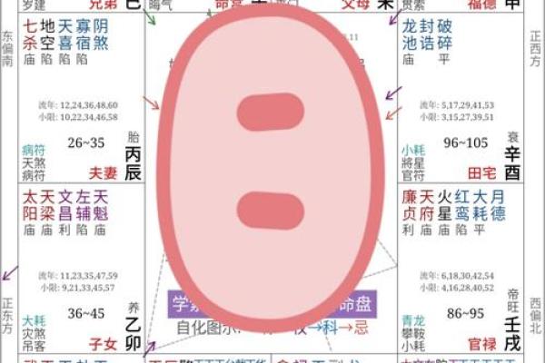 紫微斗数旬空化解秘法 紫微斗数旬空是什么意思？