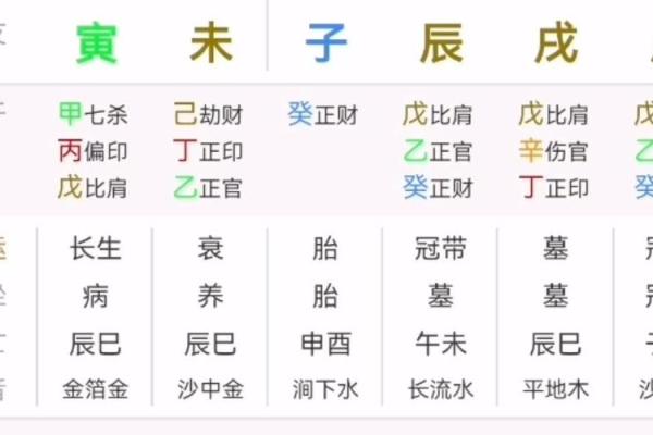 八字有财库一定会发财吗