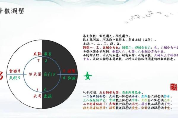 紫薇斗数如何四化