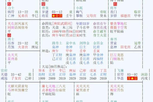 夫妻宫有变动是离婚吗风水观点