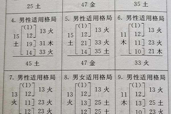 姓氏笔划吉凶测试