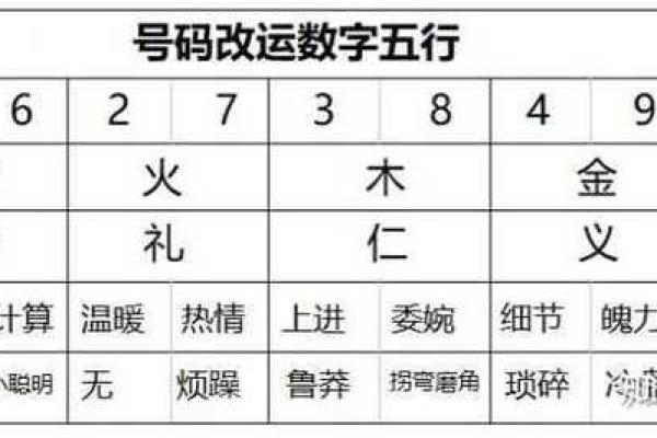 英文吉凶测试