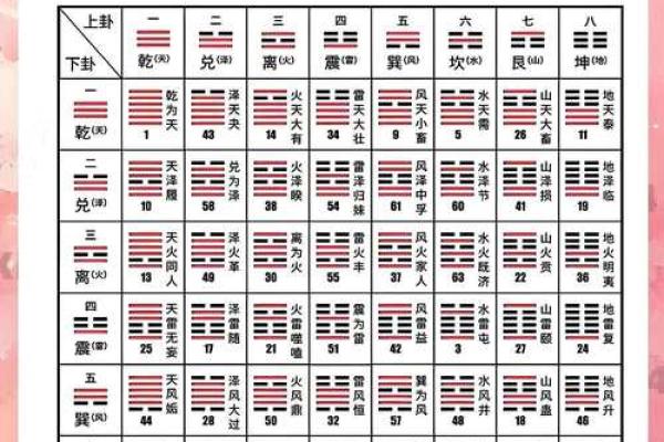 八字六爻