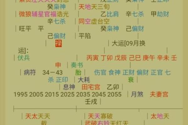紫薇斗数看祖父