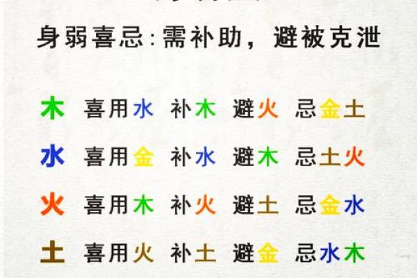 八字用神怎么看