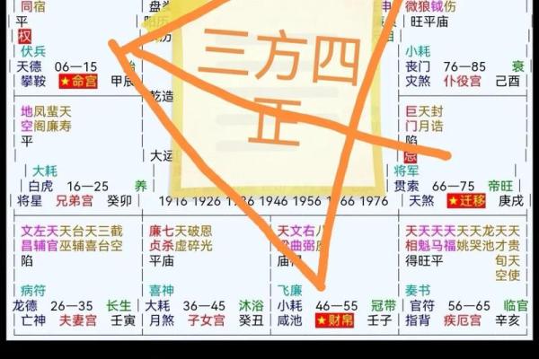 紫薇斗数4