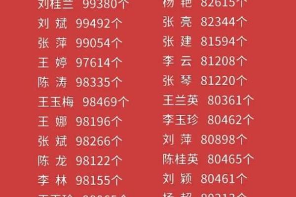 名字打分免费测试最准 名字打分最准确
