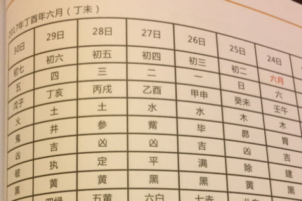 生辰八字查阴债的方法是最靠谱的