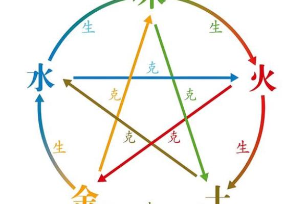 阳宅风水知识讲解之五行的扩展