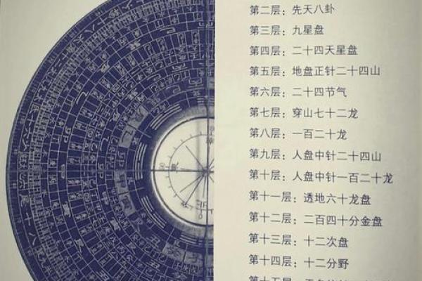 阳宅风水知识讲解之五行的扩展