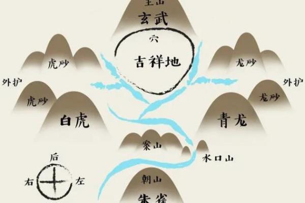 怎么正确合理的改变墓地风水-
