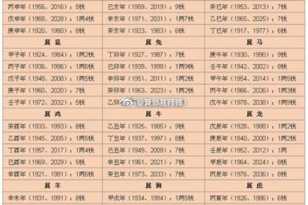 生辰八字出生时间