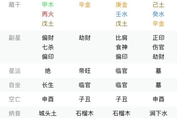 八字月空亡