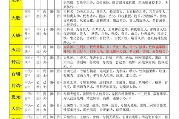 紫薇斗数小箭头
