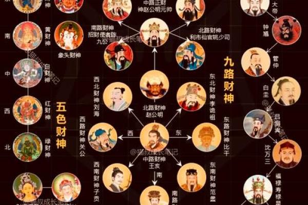三大财神教你创业发财：八字秘诀，七条妙计，吃透了就有望成首富