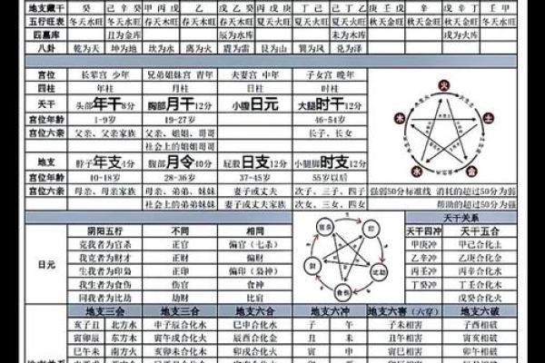 周易八字中的病 病神对人的影响有多大