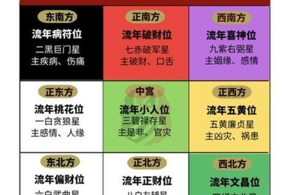 南宁房子风水布局图片