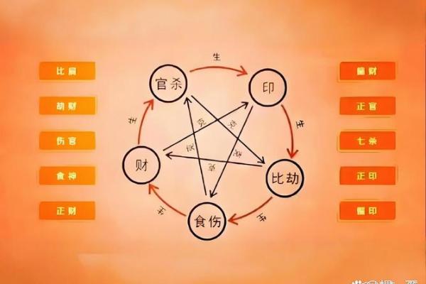 讲授八字命理学（二），四墓库与金木水火土的各自关系及其应用