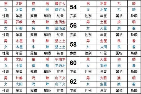 紫薇斗数流年按生日