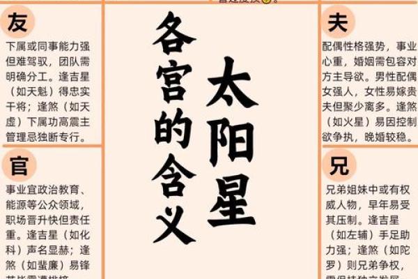 紫薇斗数看事业情况