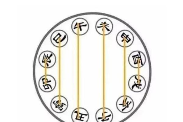 八字很合