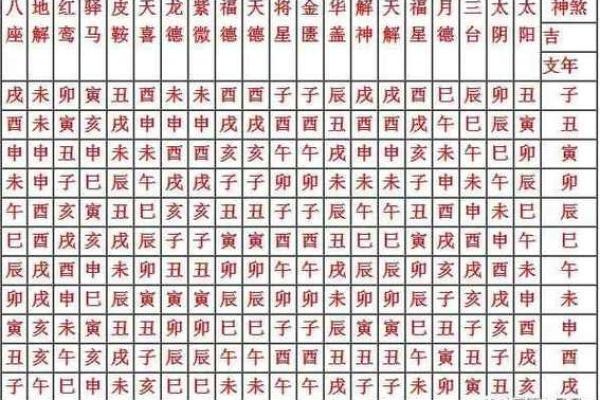 八字命宫有什么含义 推算方法是什么