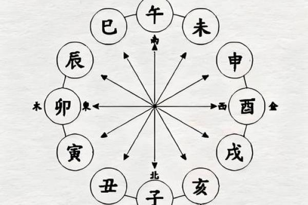 八字天克地克