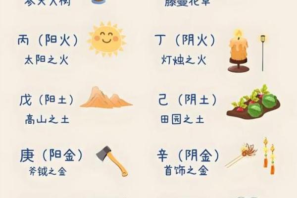 八字如何看健康与疾病 （二）