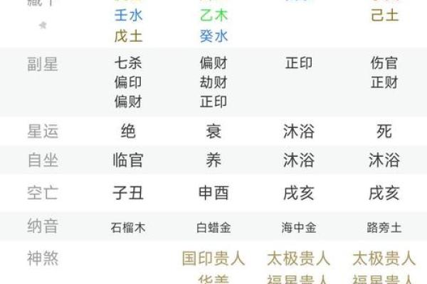 详解天干三庚八字排盘及命理解析