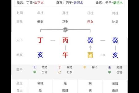 特别八字