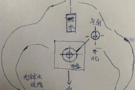 阴宅风水：杨筠松口诀立向放水