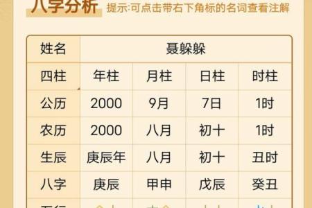 八字缺火怎么取名
