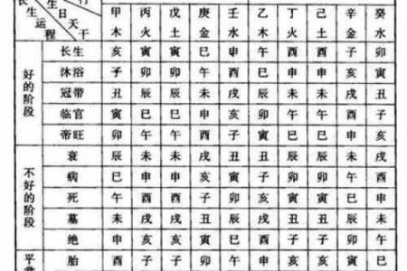奇门遁甲看八字