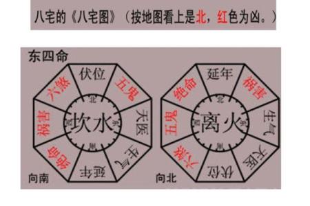八宅风水郭平面授课全面掌握八卦风水大师技能