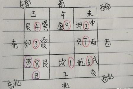 九宫八卦风水之东北艮卦