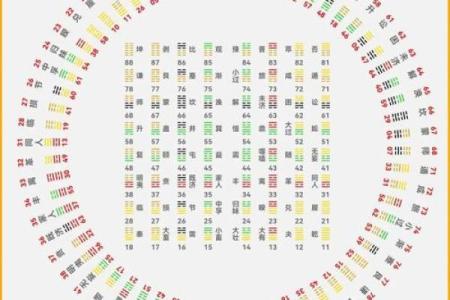 八字工作变动
