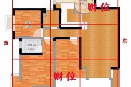 家居的风水，有什么影响事业运